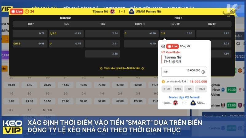 Chiến thuật vào tiền thông minh là gì? Cách tối ưu tỷ lệ cá cược bóng đá tại Keonhacai5 3 Xác định thời điểm vào tiền "Smart" dựa trên biến động tỷ lệ kèo nhà cái theo thời gian thực